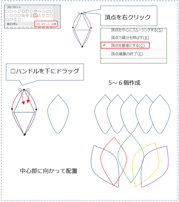 スイレンを描く Officeで描画