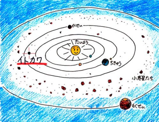 太陽系の地球とイトカワ