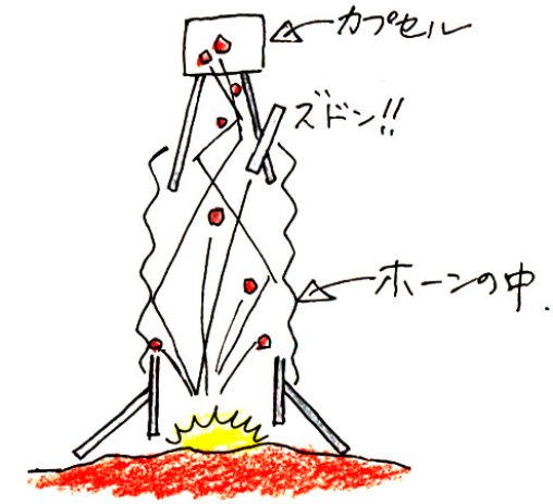 かけらを拾う方法